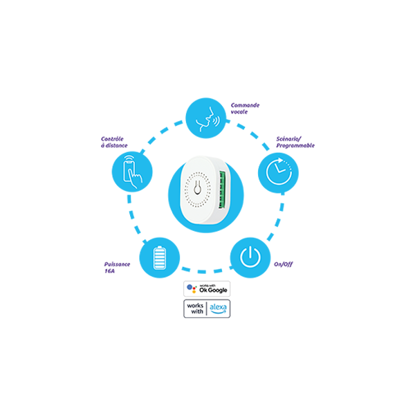 Module encastrable Wi-Fi pour éclairage eM410